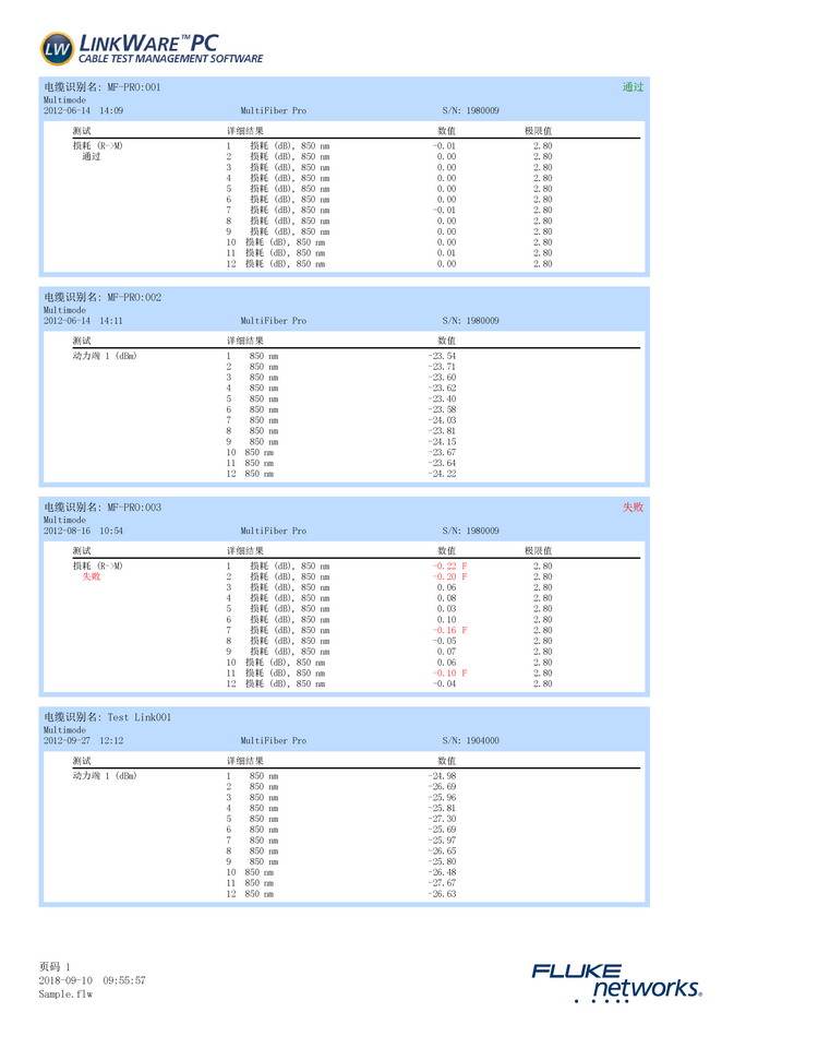 MPO光纜測試報(bào)告樣本.jpg