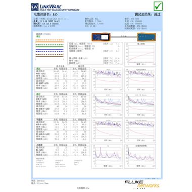 DTX-1800系列測試報告