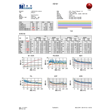 AEM線纜認證測試報告失敗版本