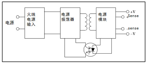 車間：使用隔離通道來(lái)排查工業(yè)交流電機(jī)驅(qū)動(dòng)器的故障