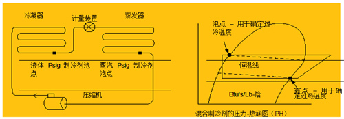 圖 2 過熱溫度測(cè)量點(diǎn)